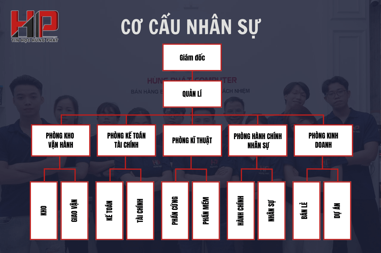 So-do-nhan-su-Tin-Hoc-Hung-Phat