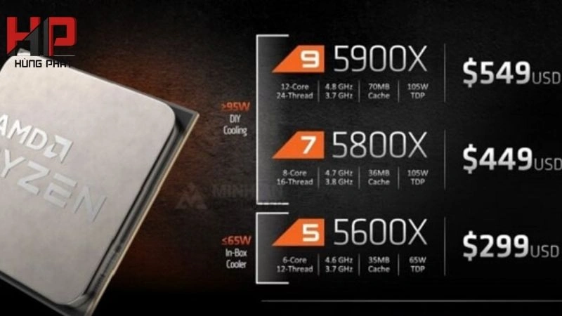 CPU AMD Theo dòng